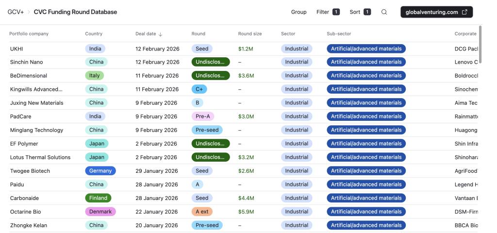 Advanced materials deals