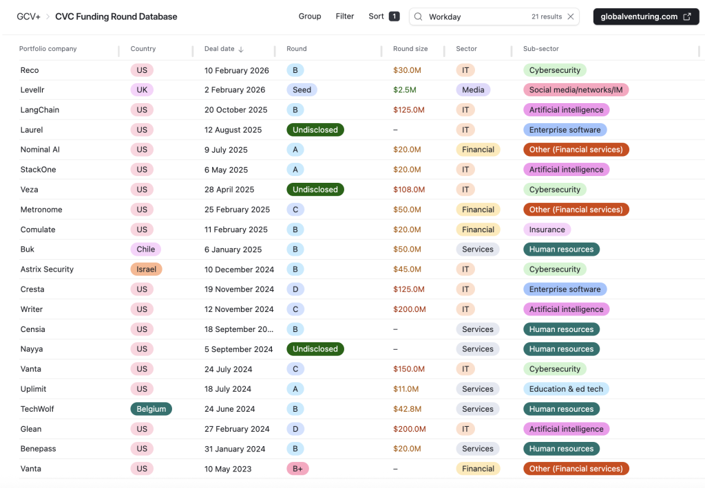Workday Ventures funding rounds 2026