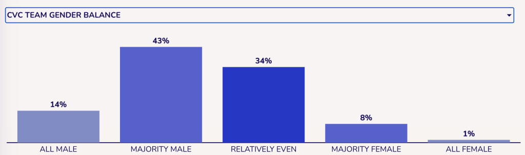 team gender balance 2026